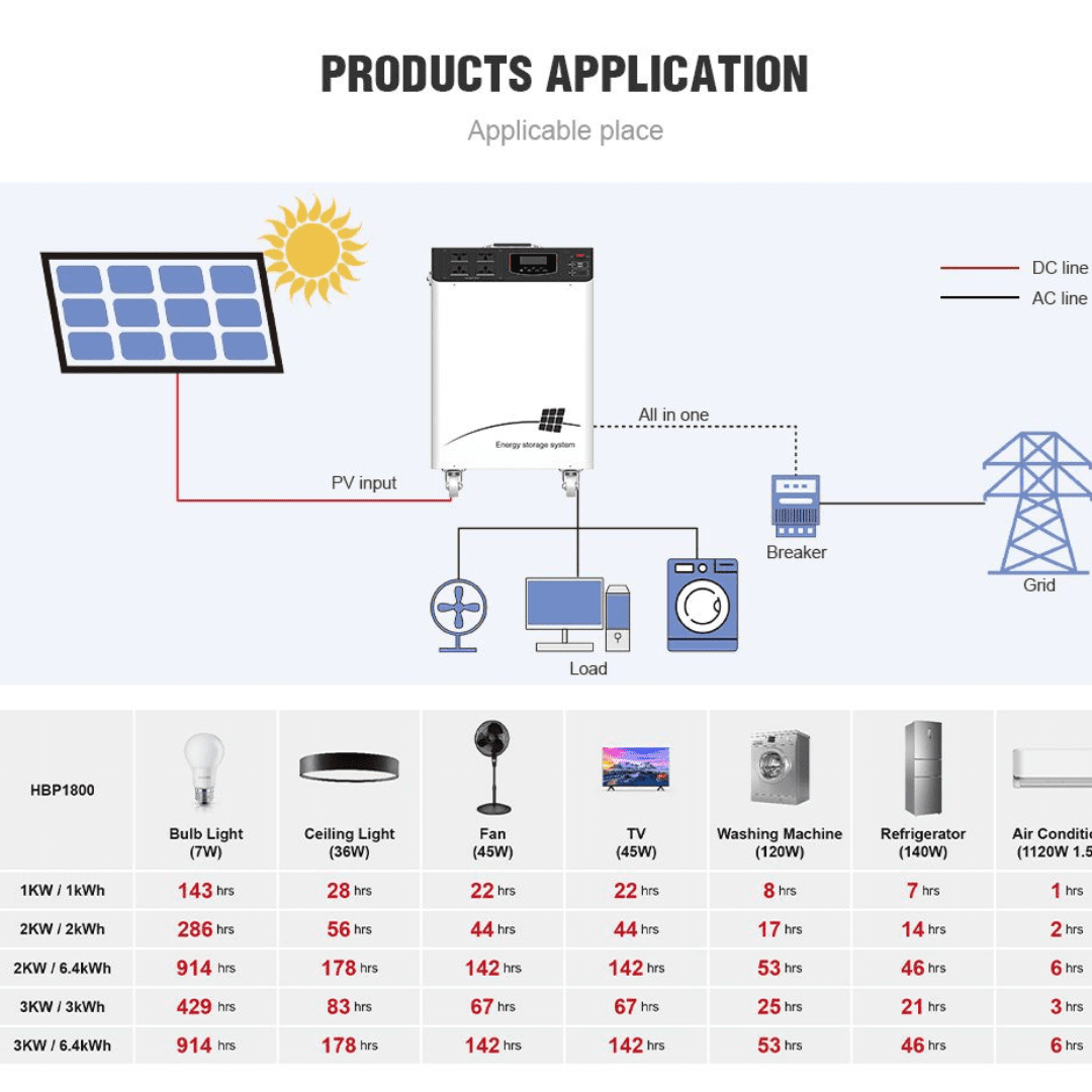 The Goscor portable inverter series all-in-one energy storage solution.